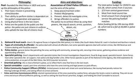 Help from the WJEC.